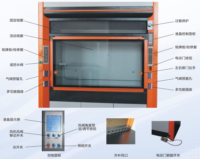 電動門外補風型全鋼通風柜-圖例介紹.jpg